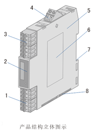 產(chǎn)品結(jié)構(gòu)