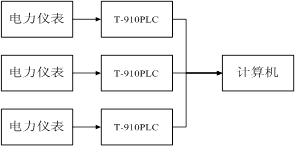 T-910PLC̓Mxg(sh)O(jin)ϵy(tng)O(sh)Ӌ-D1.JPG