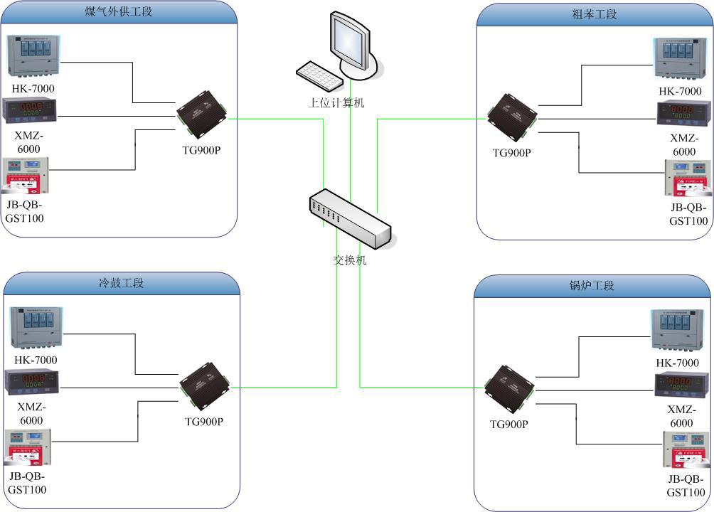 系統(tǒng)網(wǎng)絡(luò)圖